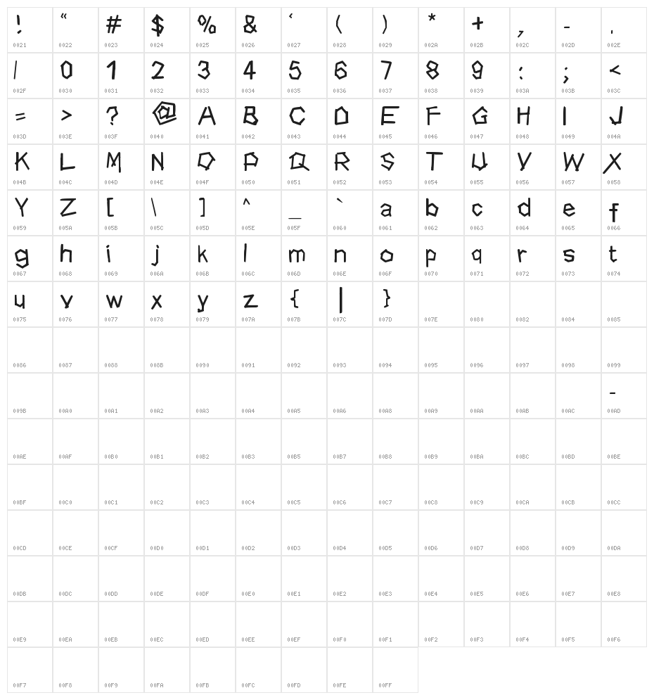 dhe wood Character Map