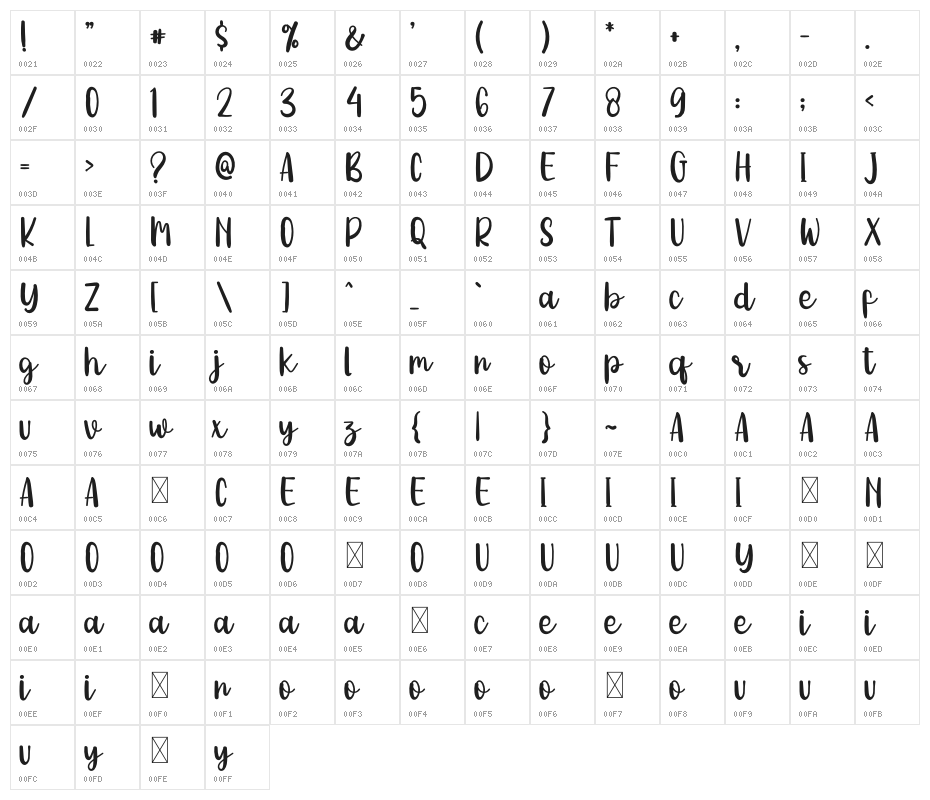 DIARY Panda Character Map