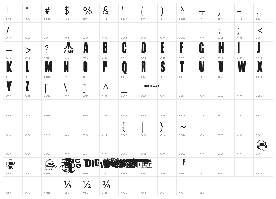 DIG DUG Character Map