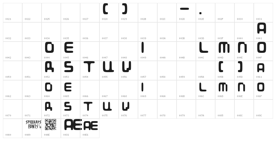 DIMENSIONALMULTIVERSE Character Map