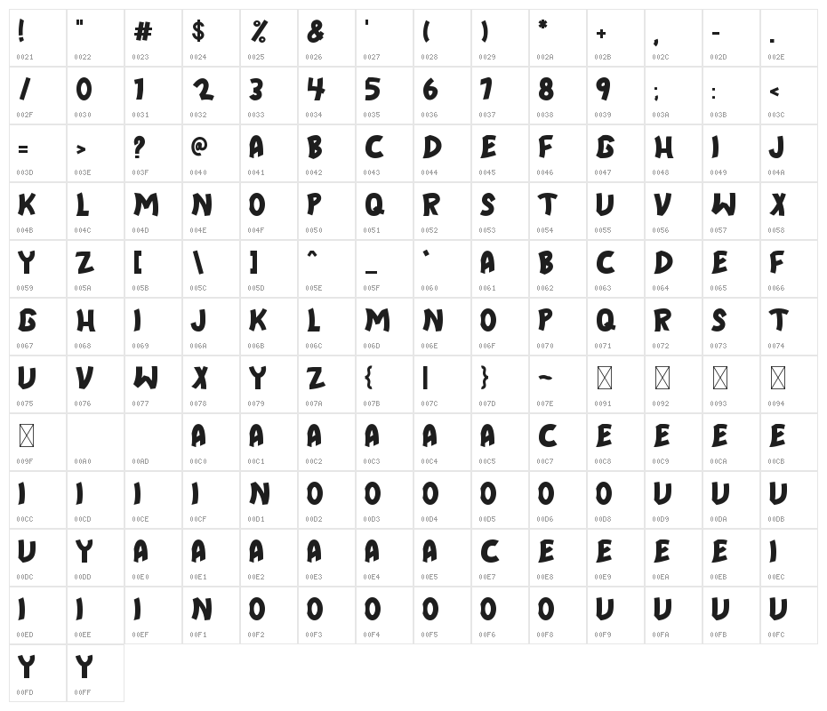 DINO SKY Character Map