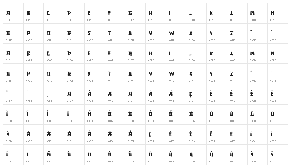 DINOCRAFT Character Map
