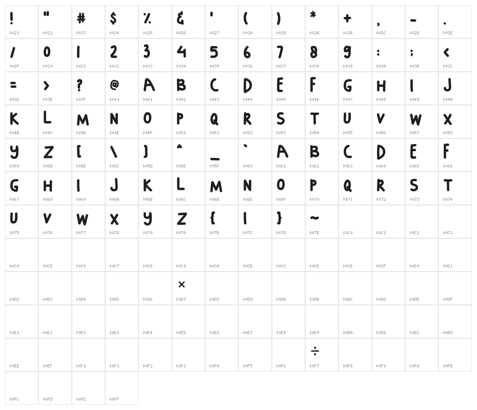 DIOMIRA Character Map