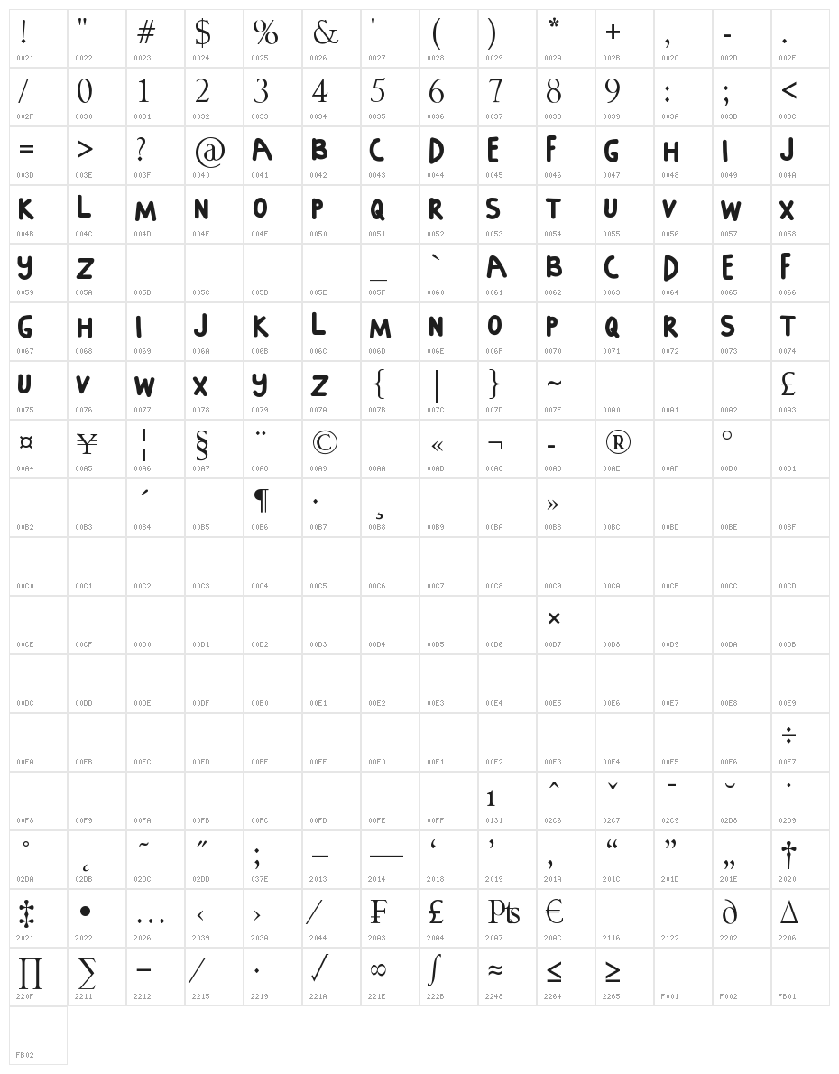 DIOMIRA Character Map