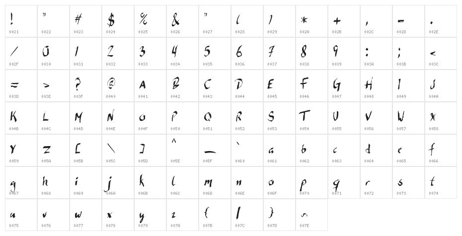 DIRDY BIRDY Character Map