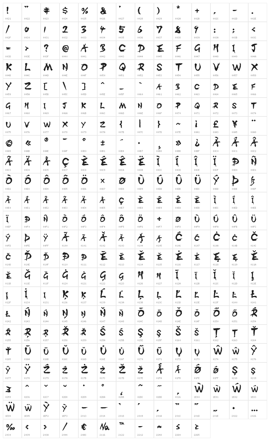 DISTInkingBold Character Map