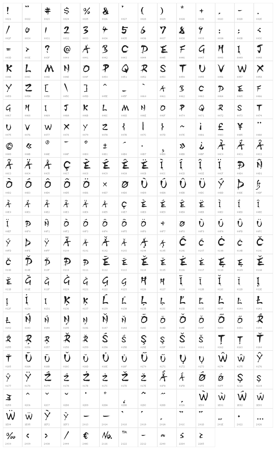 DISTInkingRegular Character Map