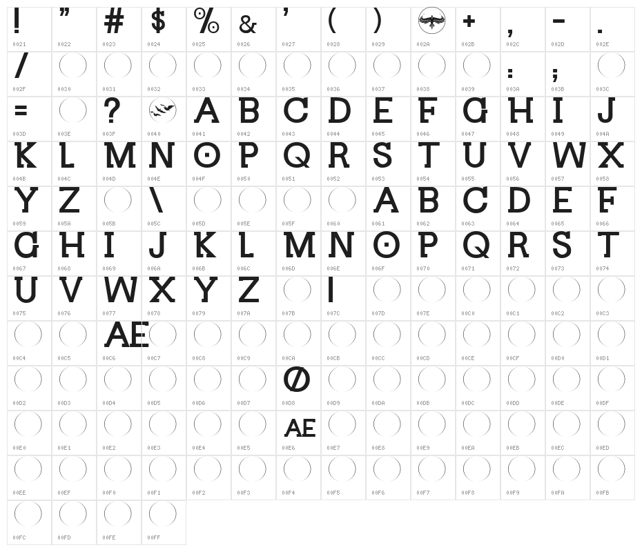 DIVERGENT Character Map