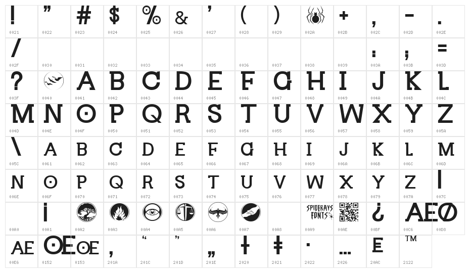 DIVERGENT Character Map