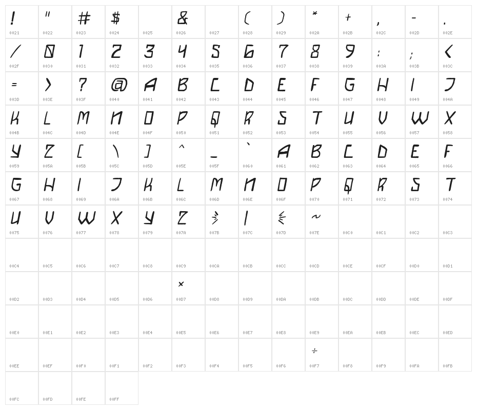 DIY Saiba Italic Character Map