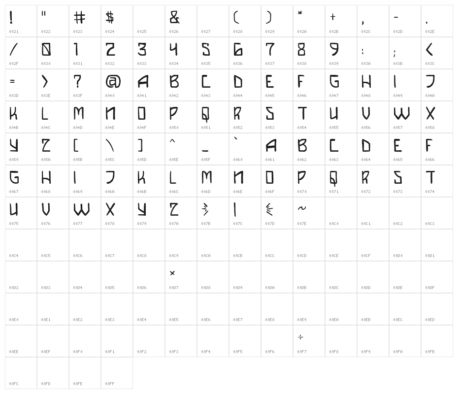DIY Saiba Character Map