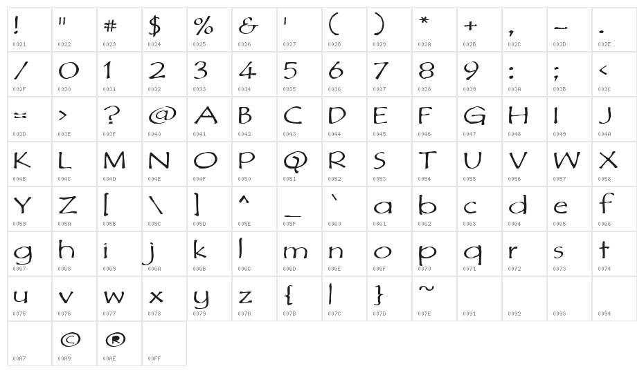 DiMurphic Character Map