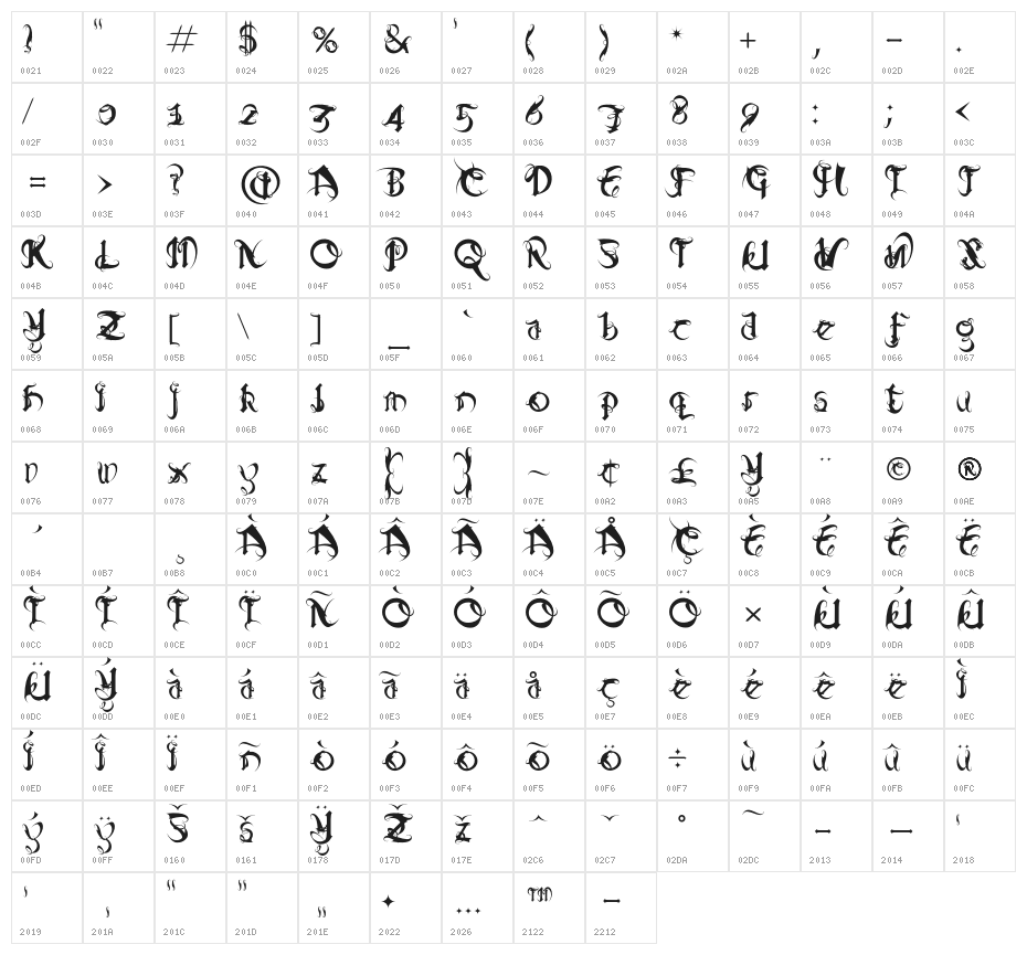 Diablo Character Map