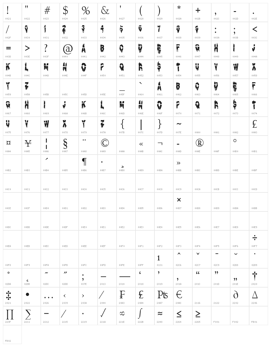 Diacrisis: Lost in Hell Character Map