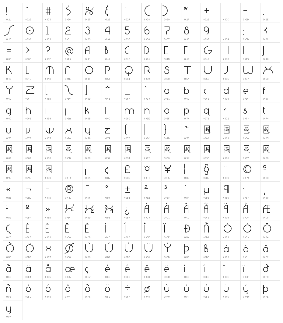 DiagaNO Character Map