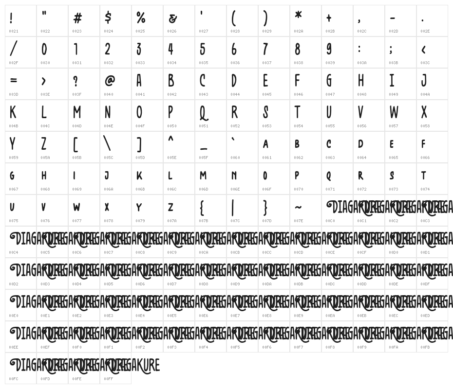 DiagakureDemo Character Map