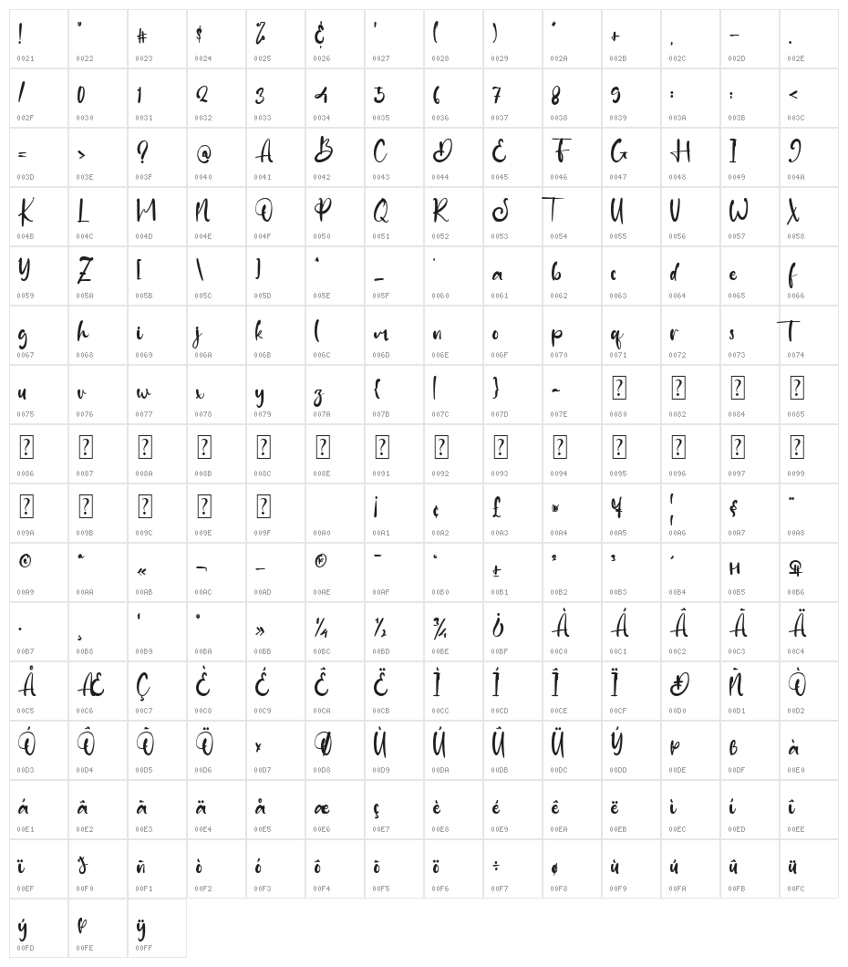 Diagonal Character Map