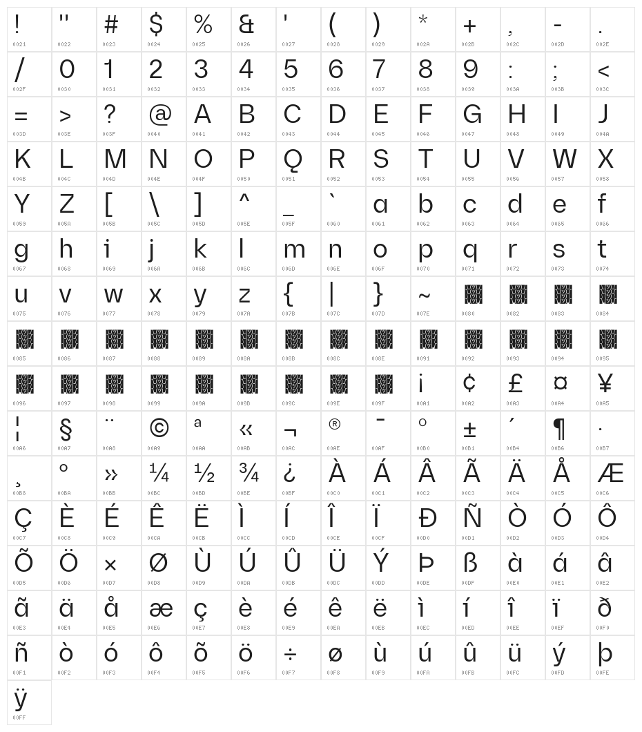 Diagramm Regular Character Map