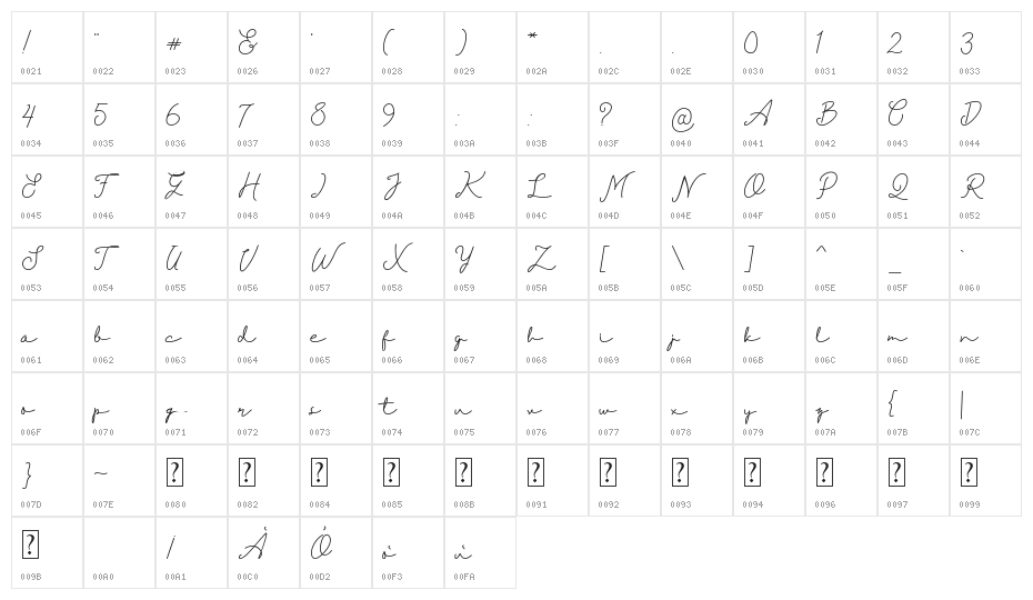 Diahlova standard Character Map