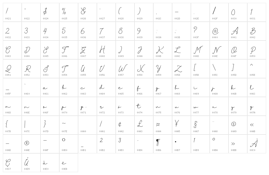 Diahlova Character Map