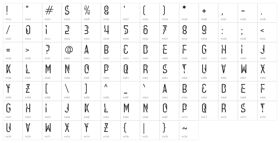 Dialien Character Map