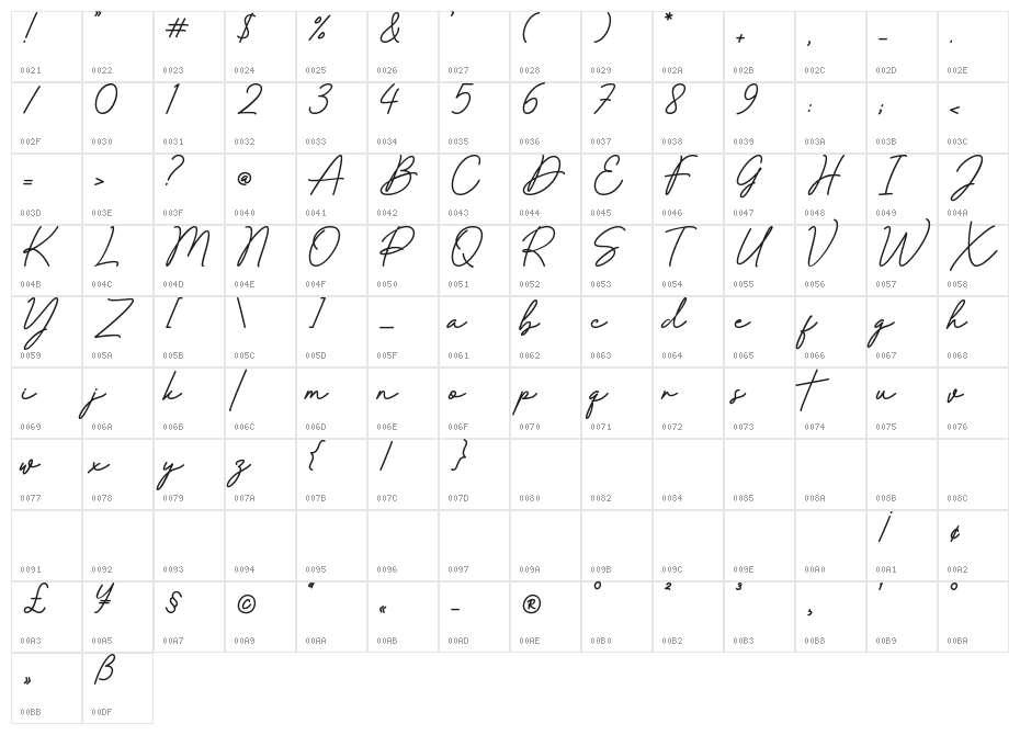 Diallome Demo Character Map