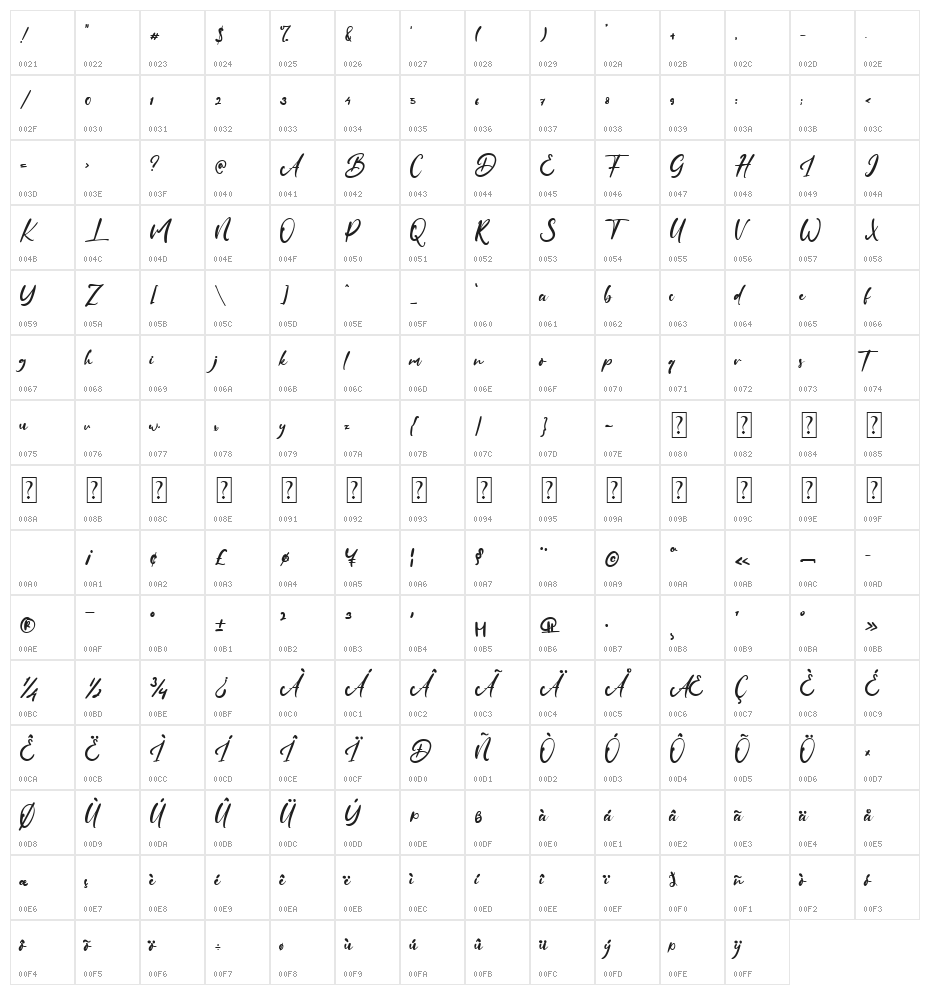 Diallova Fest Character Map