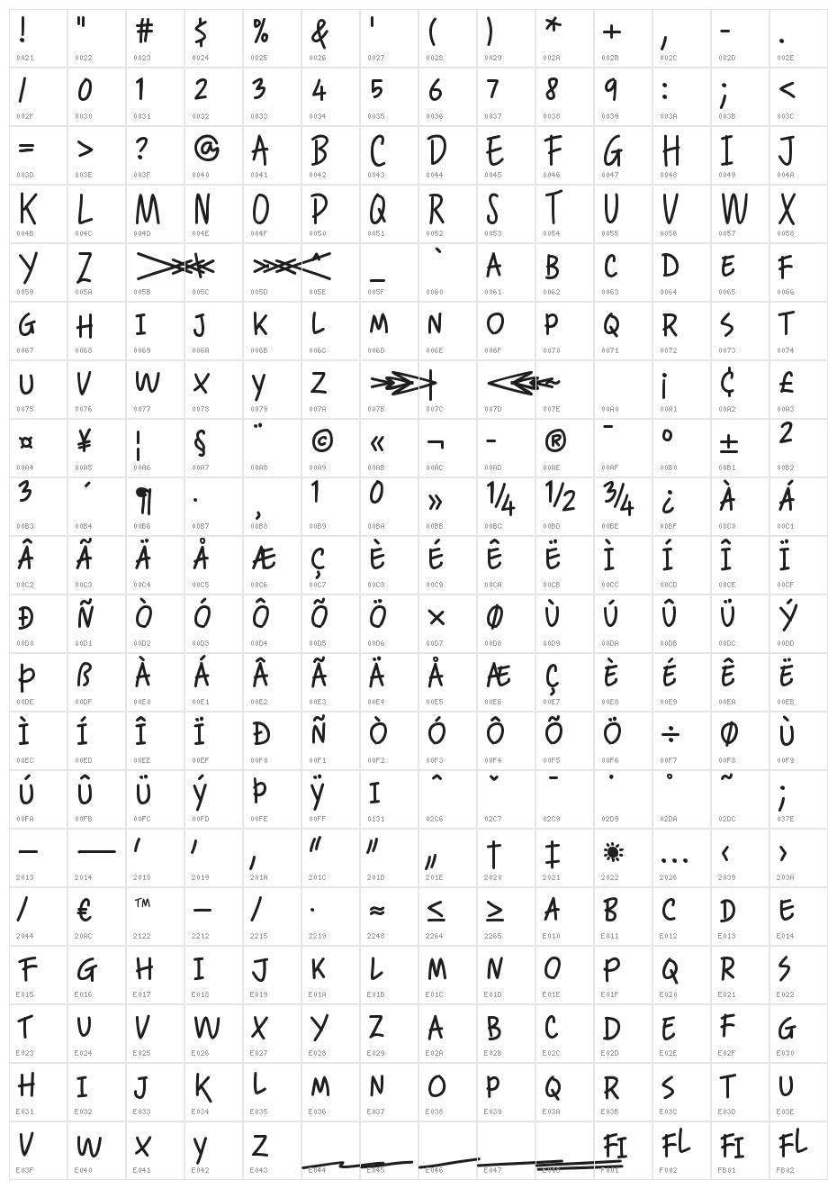 Dialoegue Character Map