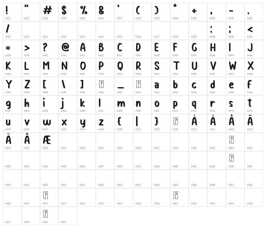 Dialog Anila Character Map