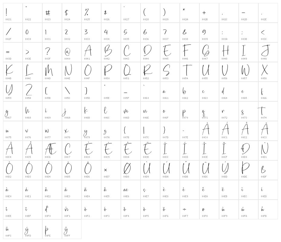 Dialog Sheila Character Map