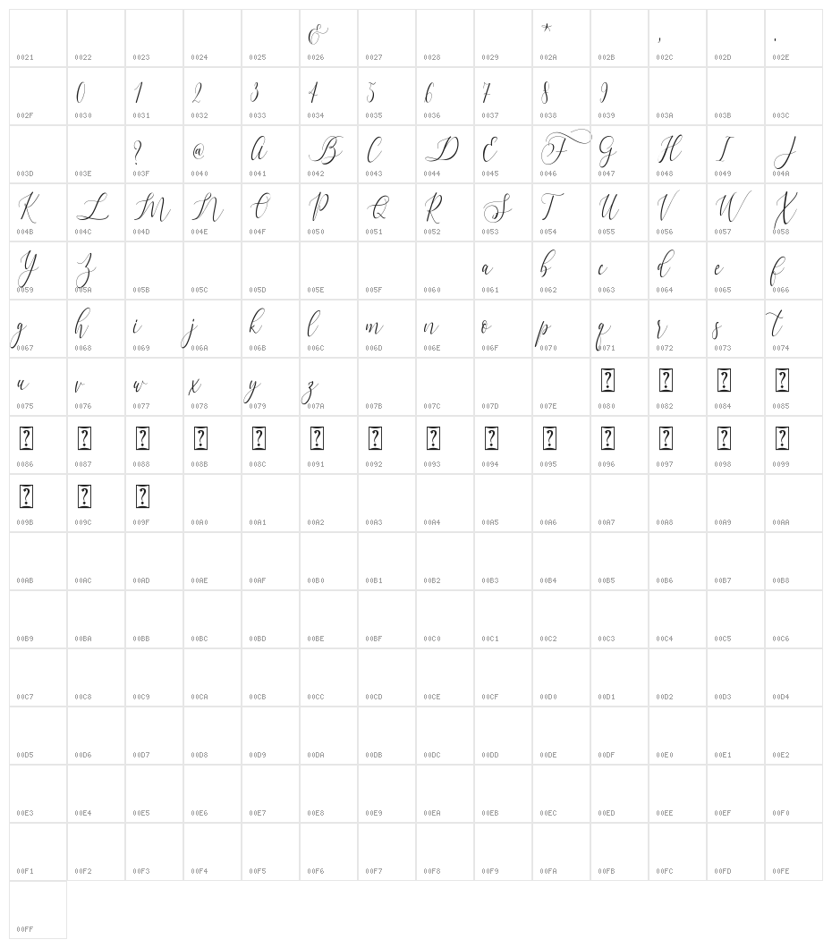 Dialova Character Map