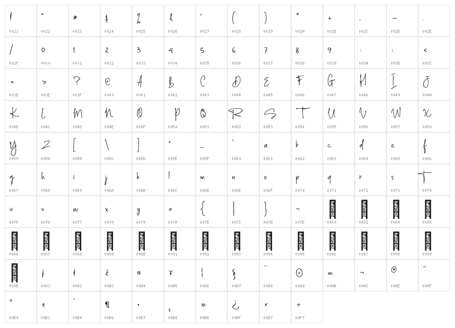 Diamond Signature Regular Character Map