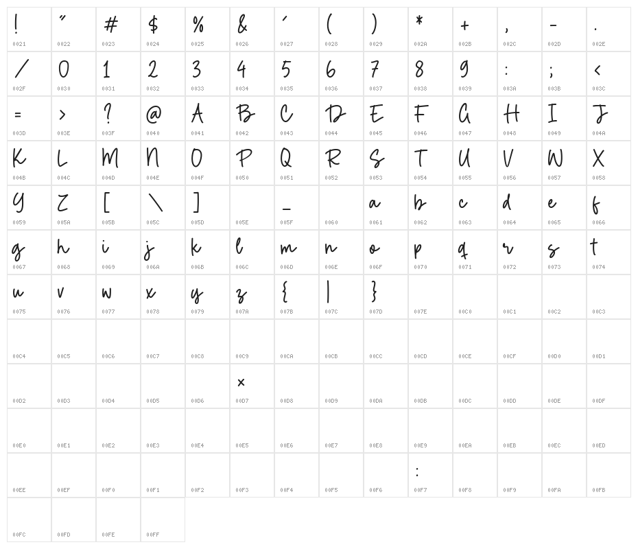 Diamond Smith Character Map