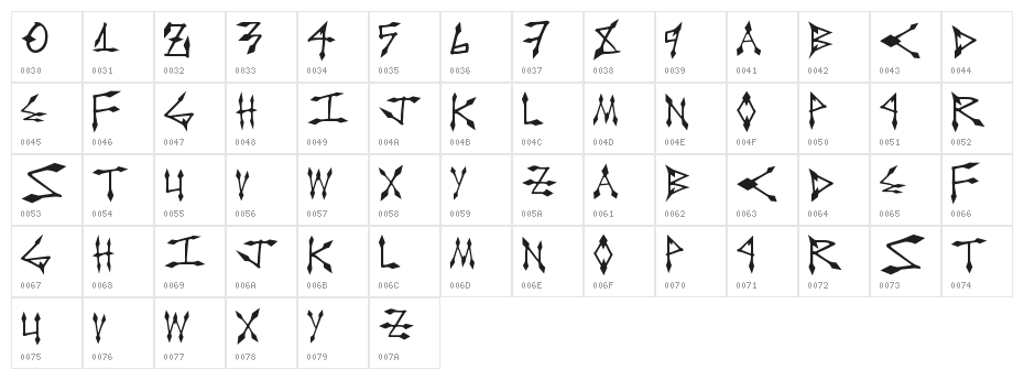 DiamondCut Character Map