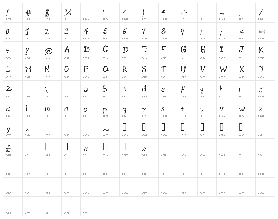 DiamondScript Character Map