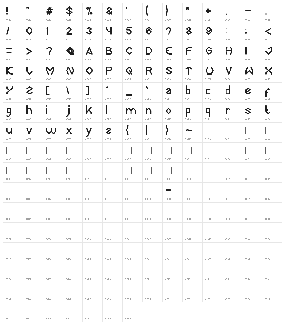 Diamonds are forever Character Map