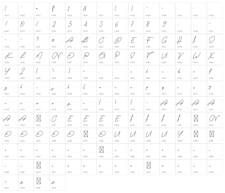 Diana And Shelly Character Map