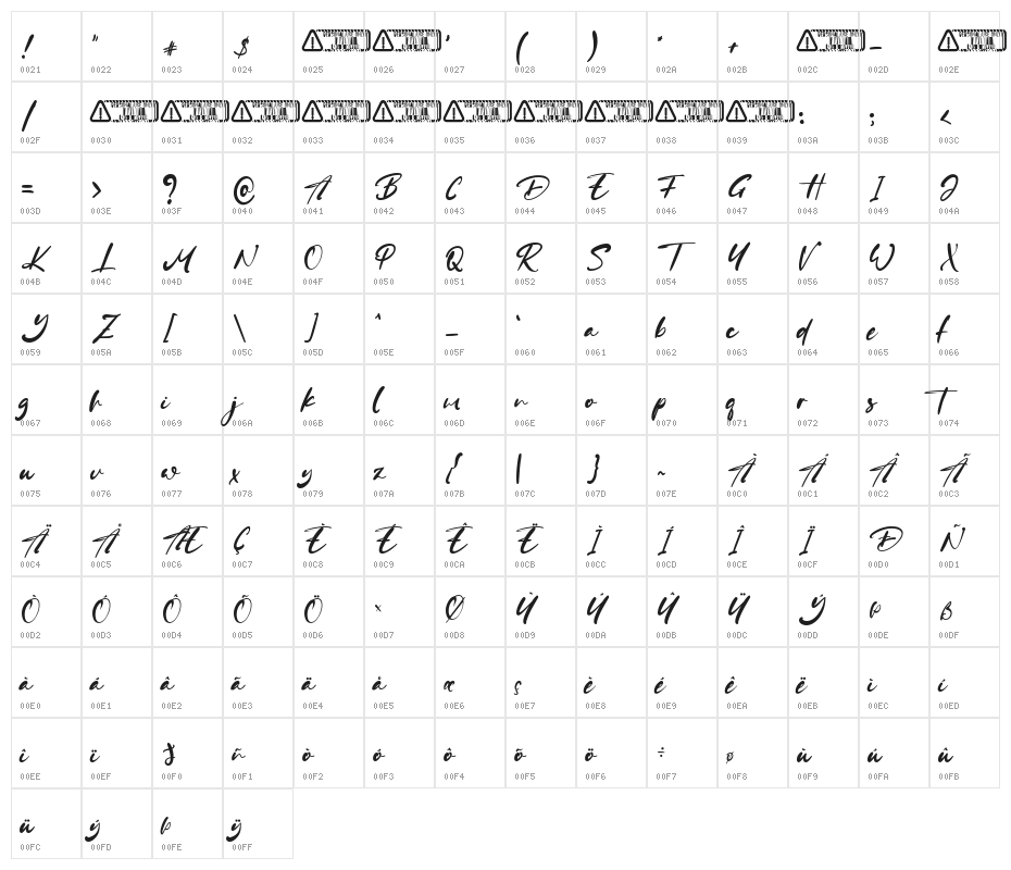 Diana Betty Character Map