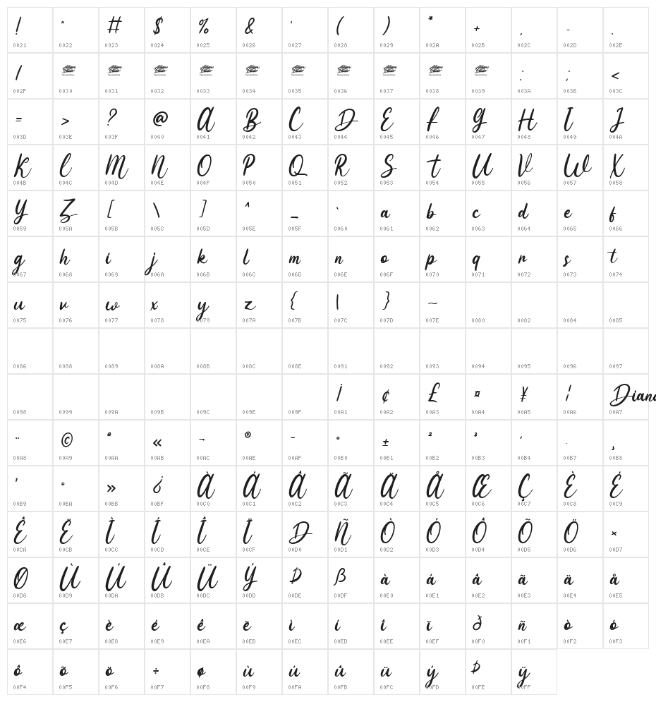 Diana Crush Persona Use License Character Map