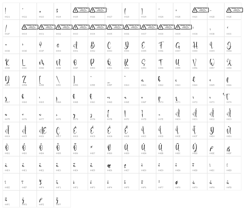 Diana David Character Map