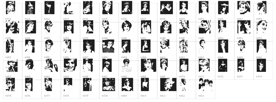 Diana the Princess Character Map