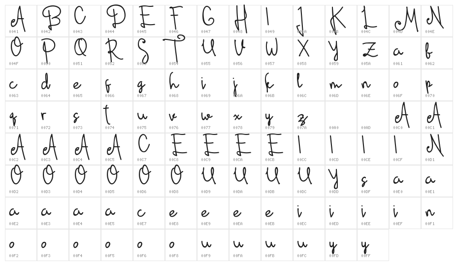 Dianamoon Script Character Map