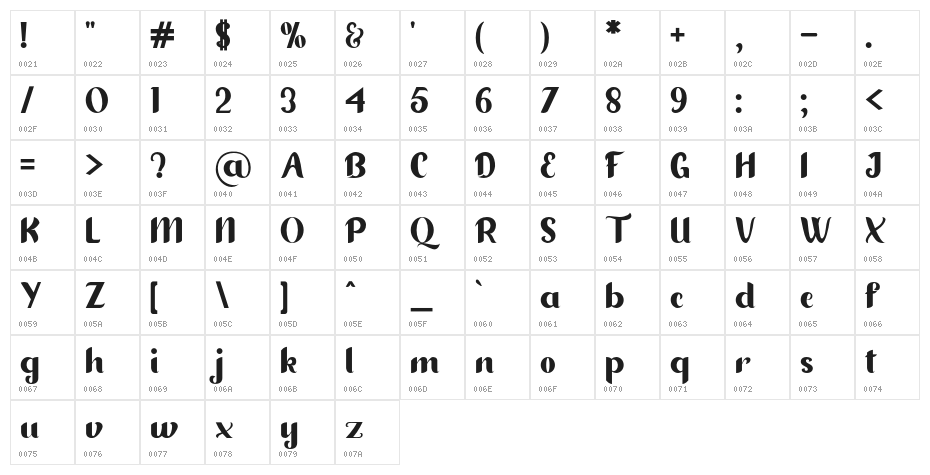 Diandrademo-Regular Character Map