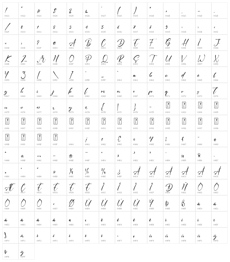 Diane Evans Character Map