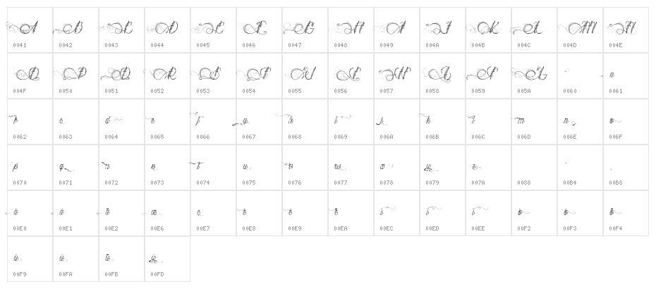 Diane de France Character Map