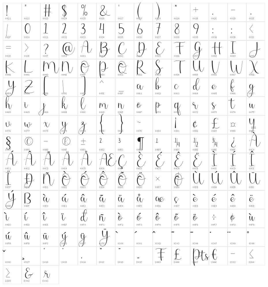 Dianita Character Map