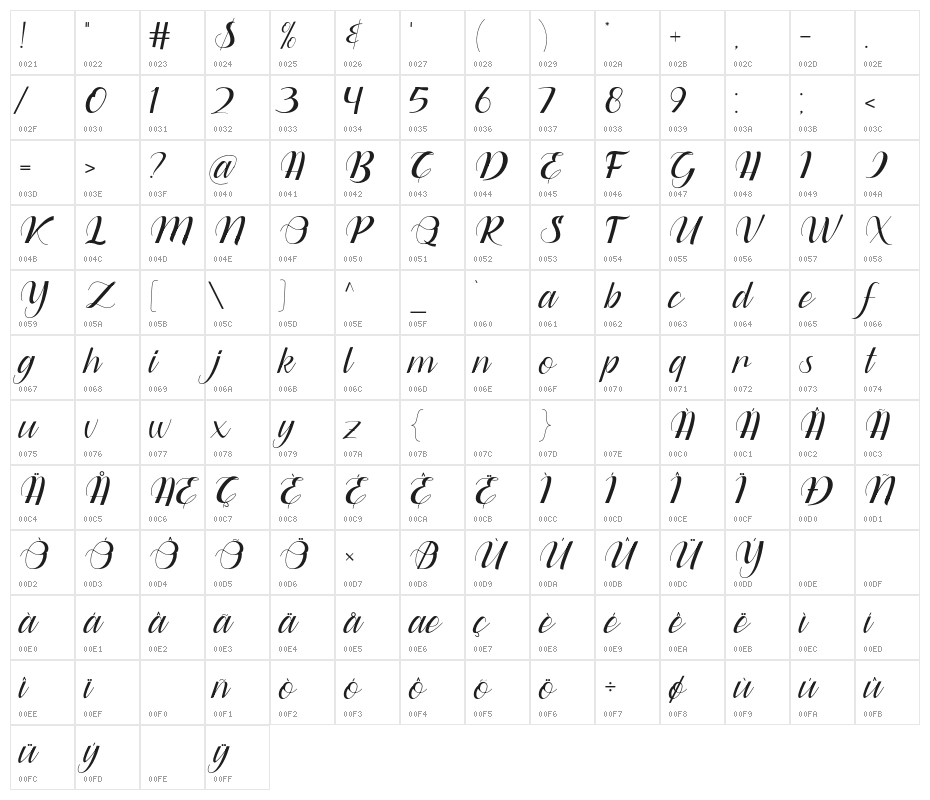 Dianora Character Map