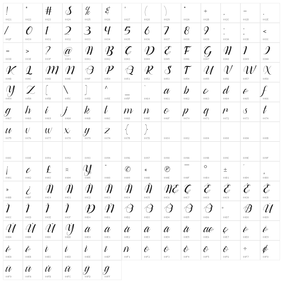 Dianora Character Map
