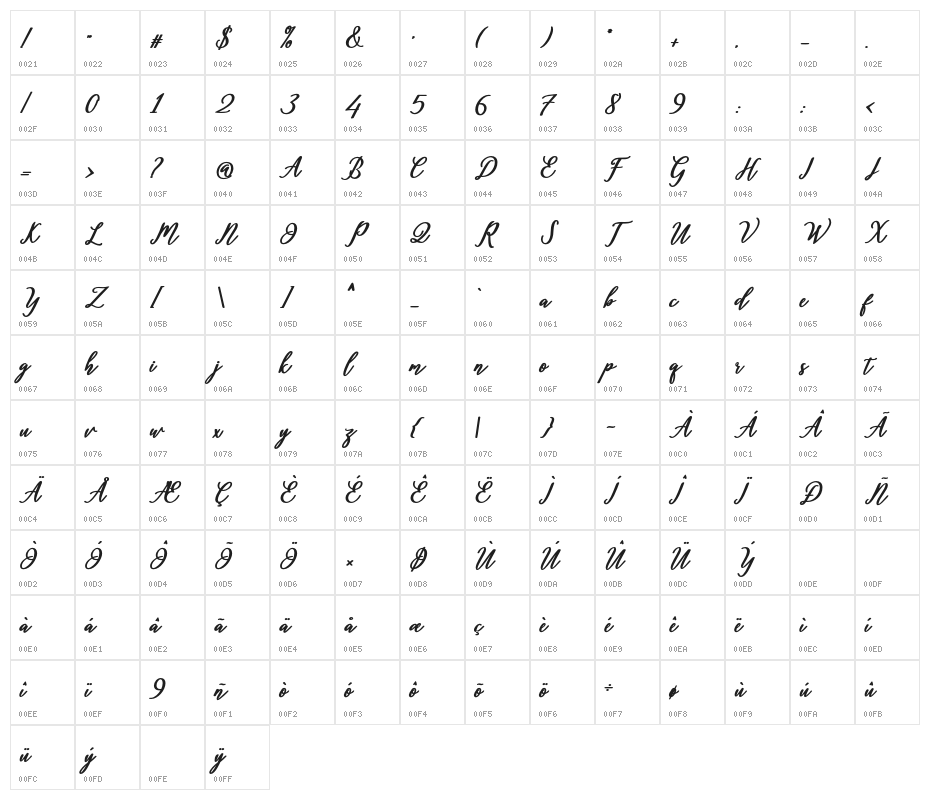 Diantha Character Map
