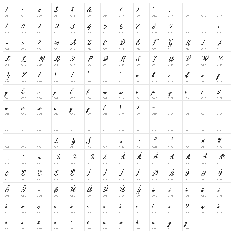 Diantha Character Map